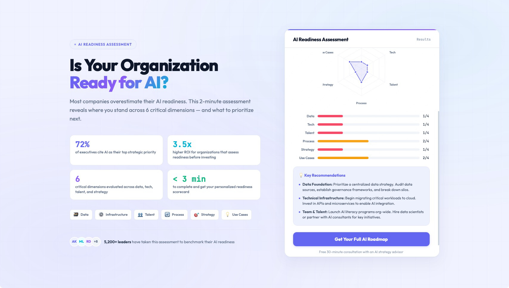 AI Readiness Assessment