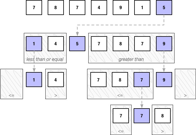 Ruby's Sort and Sort_by | Mix &amp; Go